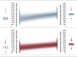 What Are The Average Calories Burned Per Day By Men And Women