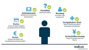 Set up alerts to help stay informed. Eine Frage Des Geldes Ikz