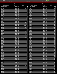 Interactive Brokers Trading Service Sierra Chart