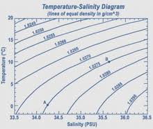 seawater wikipedia