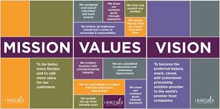 Accounting Firm Vision Statement In 2020 Company Core Values Company Culture Vision Statement
