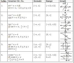 Inverse Trig Functions Domain And Range Lhs Precal Diff