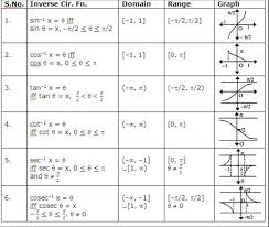 inverse trig functions domain and range lhs precal diff