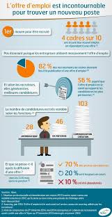 01 Business Forum Offre Emploi Recrutement Emploi