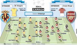 Tor zum 1:0 (spiel vom 29 april 2021 um 20:00) villarreal: Barcelona Vs Arsenal 2006 Alineaciones