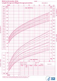 little sproutings your childs growth charts explained