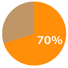 70 Pie Chart Transparent Png Stickpng