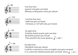 Here is a list of common tempo markings and their metronome mark range. Tempo Measurement Music Appreciation