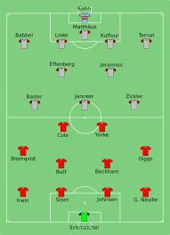 1999 Uefa Champions League Final Football Tactics Champions League Uefa Champions League