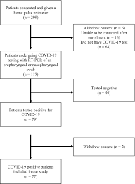 A resting oxygen saturation level between 95% and 100% is regarded as normal for a healthy person. Novel Use Of Home Pulse Oximetry Monitoring In Covid 19 Patients Discharged From The Emergency Department Identifies Need For Hospitalization Shah 2020 Academic Emergency Medicine Wiley Online Library