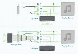 Strip 1/2 to 3/4 inch of insulation from then, identify the individual wires you'll be using: Switching 1 4 Inch Audio Jack Wiring Wiring Diagram Filter Kid Challenge Kid Challenge Romagranata It