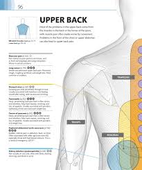 Dk Medical Symptoms A Visual Guide Flip Book Pages 101 150 Pubhtml5