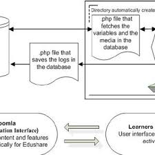 We found that edushare.volgau.com is poorly 'socialized' in respect to any social network. Pdf Edushare A Step Beyond Learning Platforms