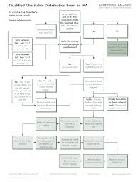 visualizing ira rules using flowcharts