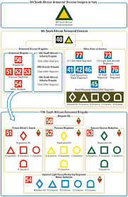 South African Paint Guide British Army Infantry Wargaming Table