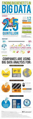 Pin By Marcelo Benitez On Iot Big Data Big Data Infographic Data Science
