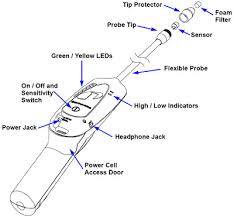 Proven heated diode sensor for reliable leak checking. Compass Replacement Parts Accessories