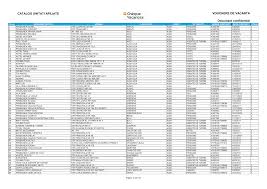 Tichetele de vacanta pot fi utilizate numai in hotelurile si in pensiunile din tara si vor fi acordate pana la data de 30 noiembrie 2018. Lista Unitati Vouchere