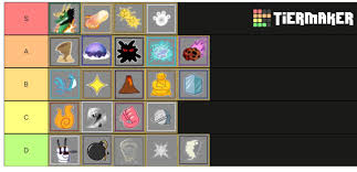 Maybe you would like to learn more about one of these? Heres A Pvp Tier List Of Fruits With My Recent Experiences Bloxfruits