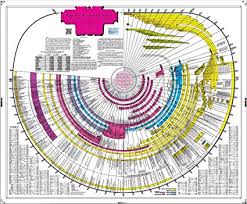 Amazing Bible Timeline With World History Bible Study Tool Premium Sized Laminated