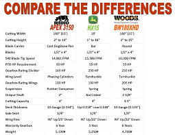 rhinoag implements