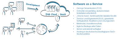 Here's how saas took over the world. Software As A Service Ins Systems Gmbh