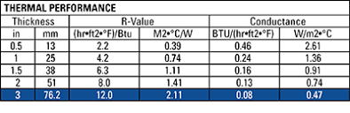 We did not find results for: Jm S New R 12 Duct Insulation Portfolio Johns Manville