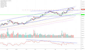 Azo Stock Price And Chart Nyse Azo Tradingview