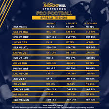 Includes updated point spreads, money lines and totals lines. Pro Football Week 1 Odds Trends Public Backing Underdogs William Hill Us The Home Of Betting