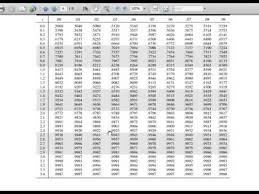 How To Find The Area Under The Standard Normal Curve