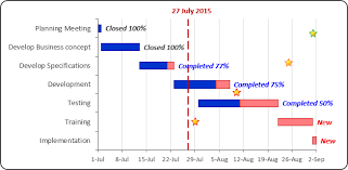 Glossy Gantt Chart With A Vertical Line Gantt Chart Gantt Chart Templates Gantt