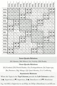 What Do You Think About This Mbti Compatibility Chart Page 2