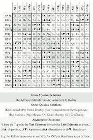 What Do You Think About This Mbti Compatibility Chart Page 3