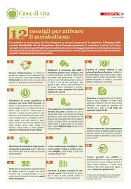 10 cibi che accelerano il metabolismo. 12 Consigli Per Attivare Il Metabolismo Consigli Per La Dieta Salute E Benessere Rimedi Naturali