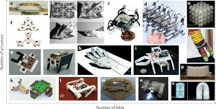 The trade finder, one of the longest established internet businesses, has been online helping businesses grow and expand their internet presence for years. Design Fabrication And Control Of Origami Robots Nature Reviews Materials