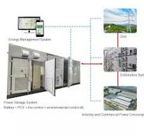 2MWh Energy Storage System With 1MW Solar
