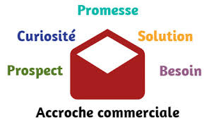 Le texto est devenu une technique de prospection commerciale. Exemple De Lettres De Prospection Pour Attirer De Nouveaux Clients