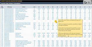Supply Chain And Logistics Kpi Dashboard Excel Kpi Report Etsy In 2021 Kpi Dashboard Kpi Dashboard Excel Supply Chain Logistics