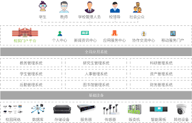 佳信捷-智慧校园-校园门户平台、教务管理系统、研究生管理系统 ...