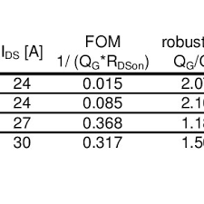 Comparison Of Different Types Of Power Transistors A