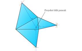 Apakah jaring limas segitiga memiliki bentuk segiempat? Jaring Jaring Limas Pendidikan Matematika