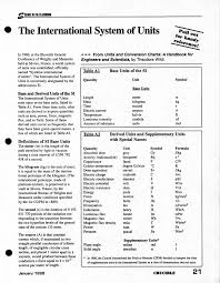 Physics Reference Table Country Home Office Furniture Check More At Http Www Nikkitsfun Com Physics Referen Home Office Furniture The Unit Conversion Chart
