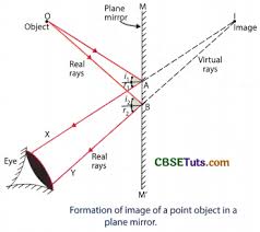 Can Convex Mirrors Produce Lateral Inversion? - Quora