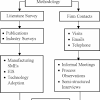 Research methods for collecting data. 1
