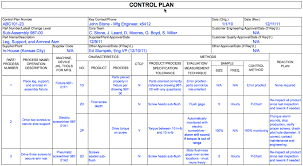 Flow Chart Excel Example Build A Flowchart In Excel Flow