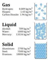 It exhibits three crystallographic modifications: What Is Density Physics Definition Calculation Nuclear Power Net