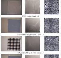 Characterization and assessment of fabric smoothness ...