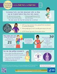An endocervical curettage, which removes cells from the endocervical canal and is usually done at the of the cervix have an excellent outcome and their condition won't develop into cervical cancer. Infographic Prevent Cervical Cancer Columbus Regional Health