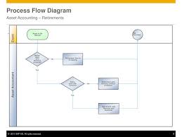 ppt asset accounting powerpoint presentation id 6789141