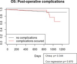 Most women with dcis or breast cancer can choose to have a mastectomy. Impact Of Contemporary Therapy Concepts On Surgical Morbidity In Breast Cancer Patients A Retrospective Single Center Analysis Of 829 Patients European Journal Of Surgical Oncology